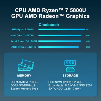 Мини-ПК MiniHyper HP8 AMD Ryzen 7 5800U Процессор DDR4-3200M 16 ГБ накопитель SSD NVME 512 ГБ Разъем постоянного тока USB HDMI Аудиоразъем Type-C