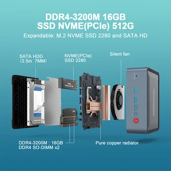 Мини-ПК MiniHyper HP8 AMD Ryzen 7 5800U Процессор DDR4-3200M 16 ГБ накопитель SSD NVME 512 ГБ Разъем постоянного тока USB HDMI Аудиоразъем Type-C