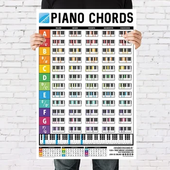 IVIDEOSONGS Большой плакат с аккордами для фортепиано, полноцветный плакат с клавиатурой для фортепиано, музыкальная настенная диаграмма для учителей и студентов